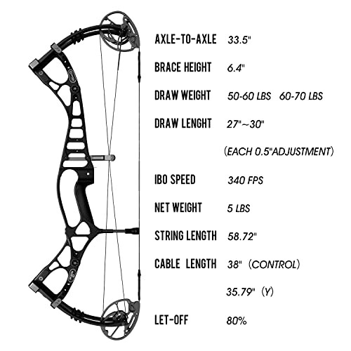 Compound bow with specifications listed including axle-to-axle length, brace height, draw weight, draw length, IBO speed, net weight, string length, cable length, and let-off percentage.